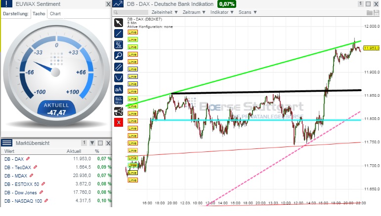 2015 QV DAX-DJ-GOLD-EURUSD-JPY 808671