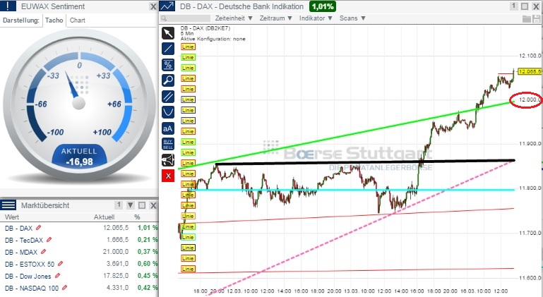 2015 QV DAX-DJ-GOLD-EURUSD-JPY 808762