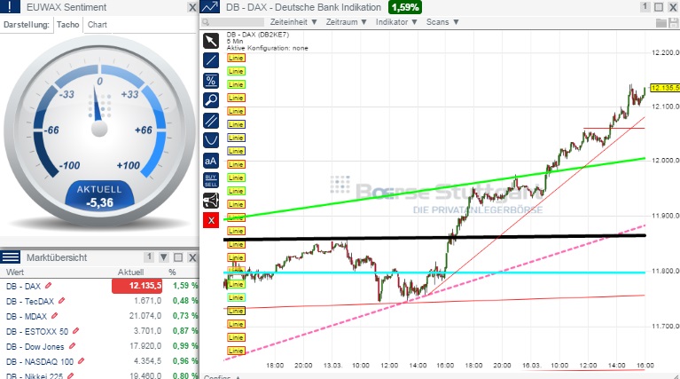 2015 QV DAX-DJ-GOLD-EURUSD-JPY 808817