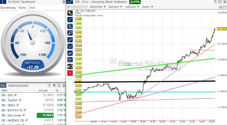 2015 QV DAX-DJ-GOLD-EURUSD-JPY 808835
