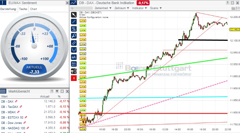 2015 QV DAX-DJ-GOLD-EURUSD-JPY 809001