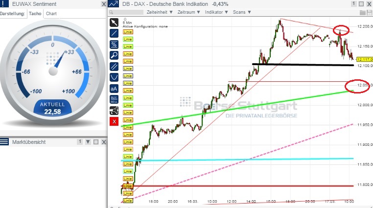 2015 QV DAX-DJ-GOLD-EURUSD-JPY 809077