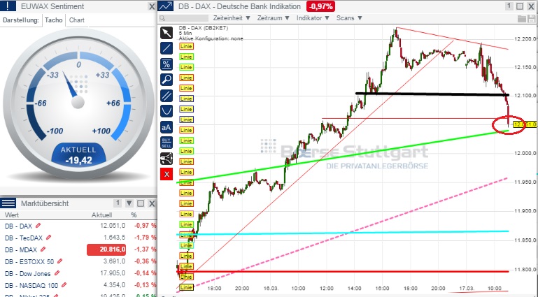 2015 QV DAX-DJ-GOLD-EURUSD-JPY 809089
