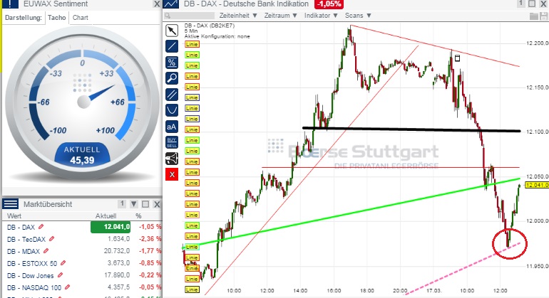 2015 QV DAX-DJ-GOLD-EURUSD-JPY 809134
