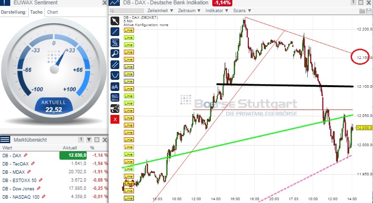 2015 QV DAX-DJ-GOLD-EURUSD-JPY 809161