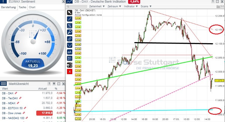 2015 QV DAX-DJ-GOLD-EURUSD-JPY 809186