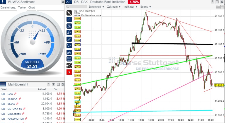 2015 QV DAX-DJ-GOLD-EURUSD-JPY 809219