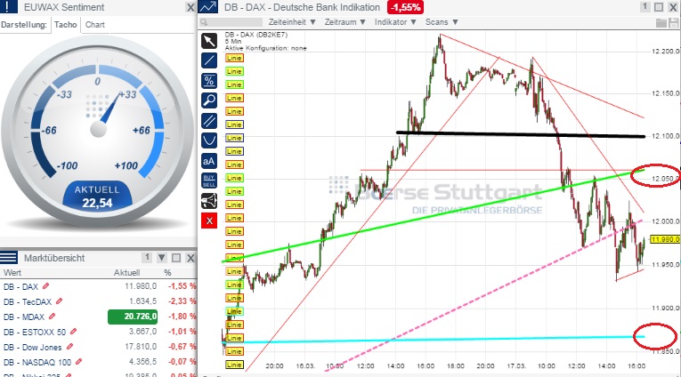 2015 QV DAX-DJ-GOLD-EURUSD-JPY 809228
