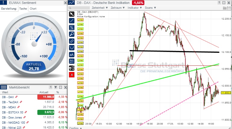2015 QV DAX-DJ-GOLD-EURUSD-JPY 809247