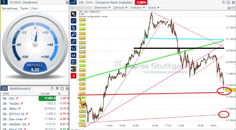 2015 QV DAX-DJ-GOLD-EURUSD-JPY 809487