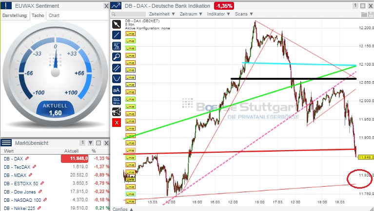 2015 QV DAX-DJ-GOLD-EURUSD-JPY 809492