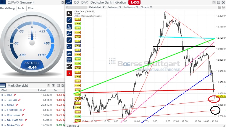 2015 QV DAX-DJ-GOLD-EURUSD-JPY 809496