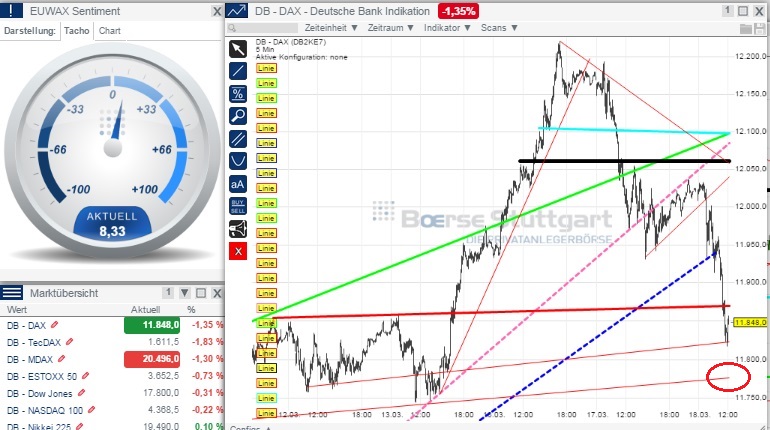 2015 QV DAX-DJ-GOLD-EURUSD-JPY 809505