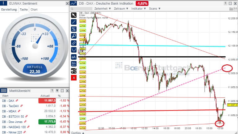 2015 QV DAX-DJ-GOLD-EURUSD-JPY 809536