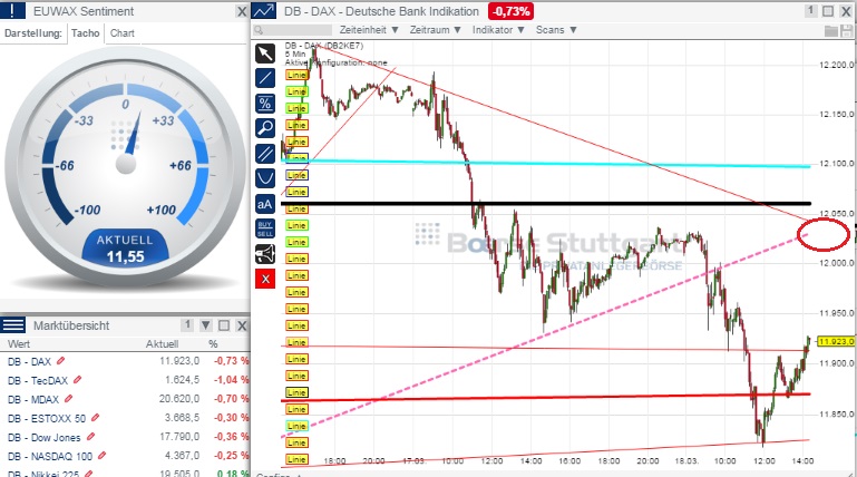 2015 QV DAX-DJ-GOLD-EURUSD-JPY 809563