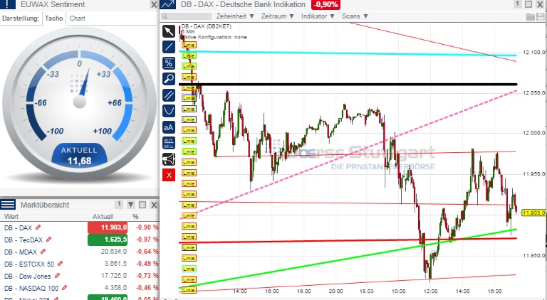 2015 QV DAX-DJ-GOLD-EURUSD-JPY 809629