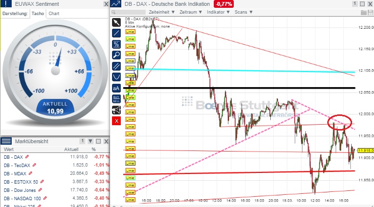 2015 QV DAX-DJ-GOLD-EURUSD-JPY 809638