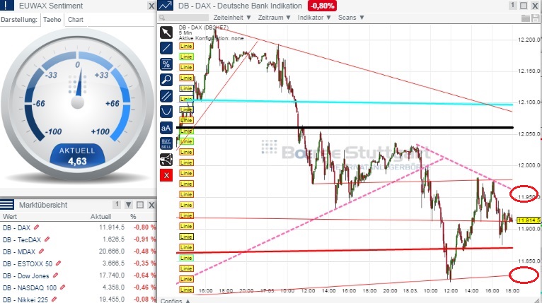 2015 QV DAX-DJ-GOLD-EURUSD-JPY 809655
