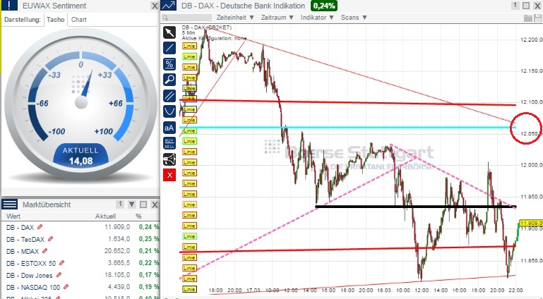 2015 QV DAX-DJ-GOLD-EURUSD-JPY 809827