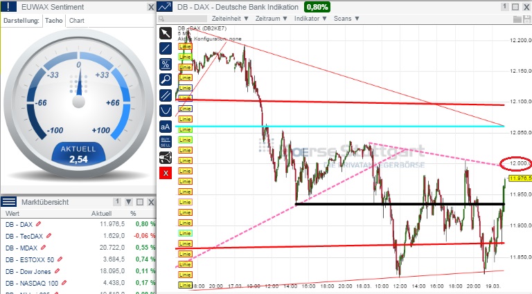 2015 QV DAX-DJ-GOLD-EURUSD-JPY 809889