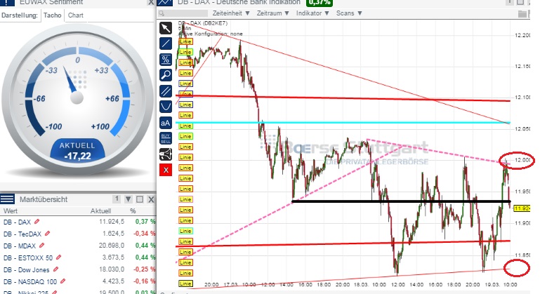 2015 QV DAX-DJ-GOLD-EURUSD-JPY 809911