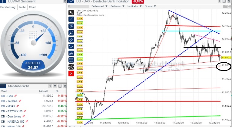 2015 QV DAX-DJ-GOLD-EURUSD-JPY 810038