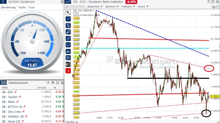 2015 QV DAX-DJ-GOLD-EURUSD-JPY 810083
