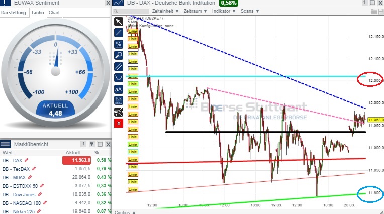 2015 QV DAX-DJ-GOLD-EURUSD-JPY 810392