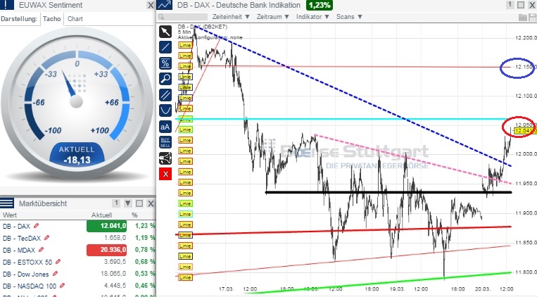 2015 QV DAX-DJ-GOLD-EURUSD-JPY 810434