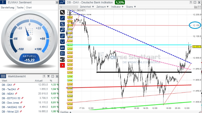 2015 QV DAX-DJ-GOLD-EURUSD-JPY 810459