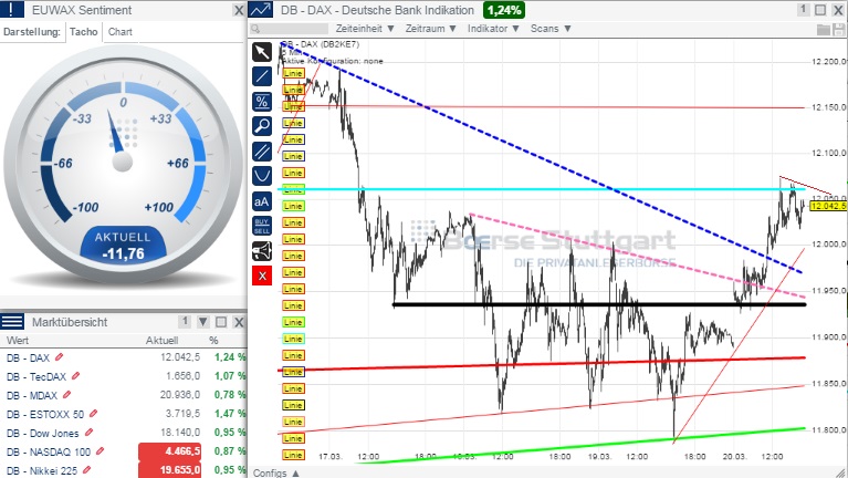 2015 QV DAX-DJ-GOLD-EURUSD-JPY 810504