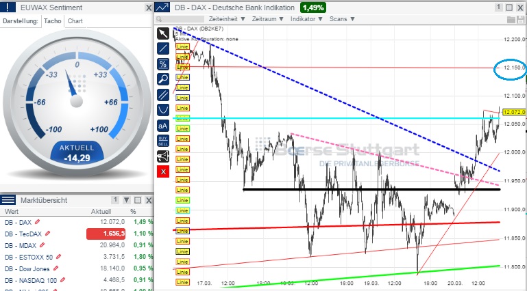 2015 QV DAX-DJ-GOLD-EURUSD-JPY 810511