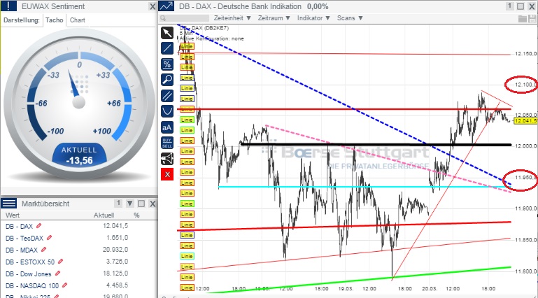 2015 QV DAX-DJ-GOLD-EURUSD-JPY 811128