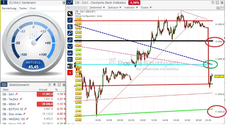 2015 QV DAX-DJ-GOLD-EURUSD-JPY 811197