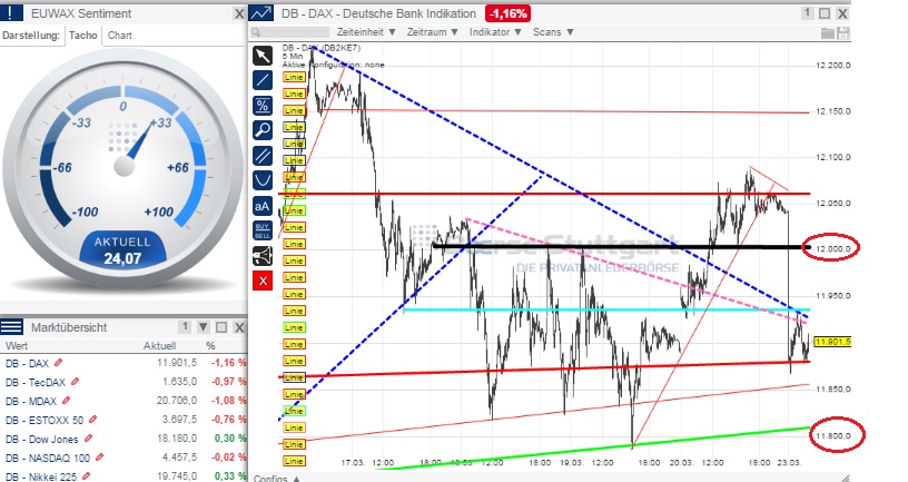 2015 QV DAX-DJ-GOLD-EURUSD-JPY 811242