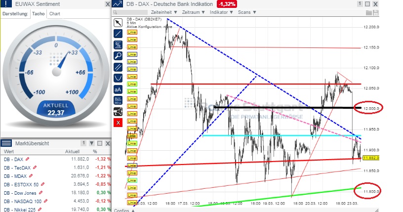 2015 QV DAX-DJ-GOLD-EURUSD-JPY 811246