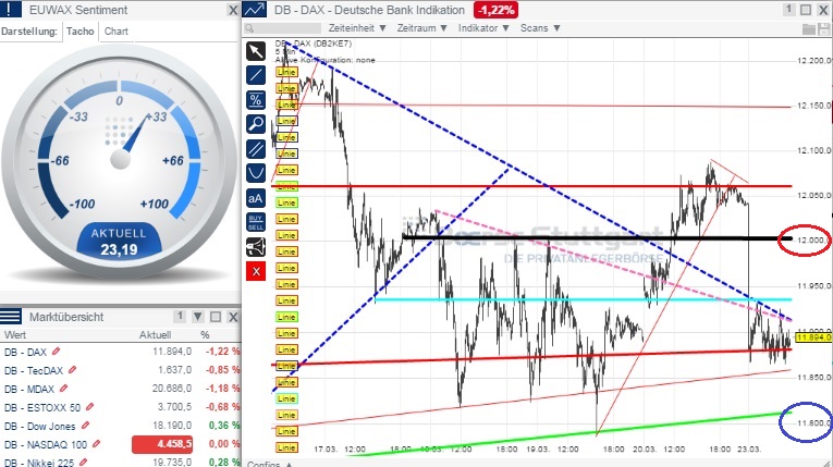 2015 QV DAX-DJ-GOLD-EURUSD-JPY 811289