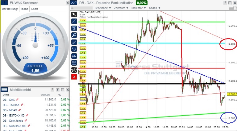 2015 QV DAX-DJ-GOLD-EURUSD-JPY 811478