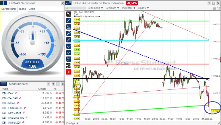 2015 QV DAX-DJ-GOLD-EURUSD-JPY 811503