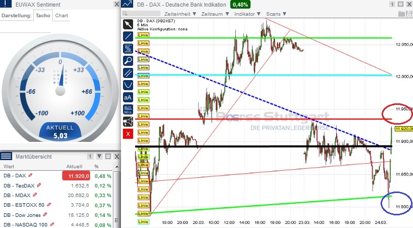 2015 QV DAX-DJ-GOLD-EURUSD-JPY 811514
