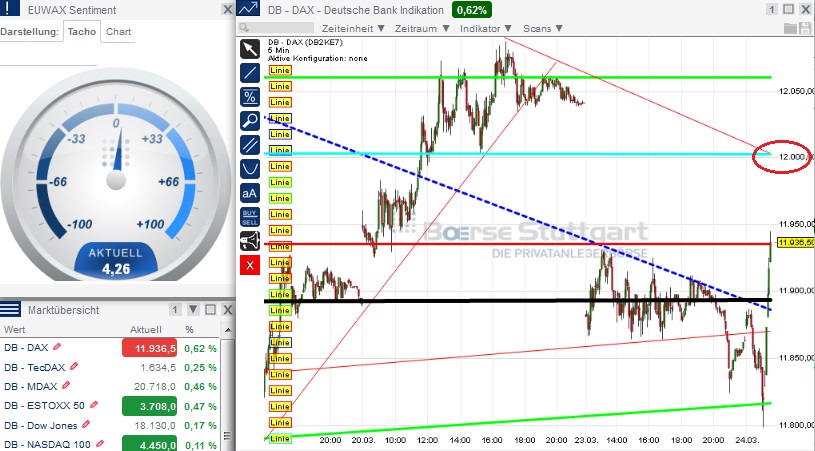 2015 QV DAX-DJ-GOLD-EURUSD-JPY 811516