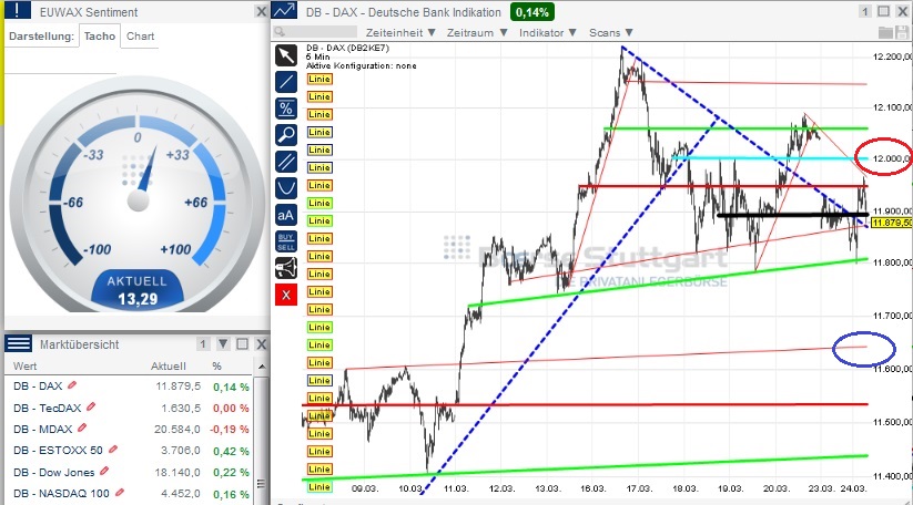 2015 QV DAX-DJ-GOLD-EURUSD-JPY 811615