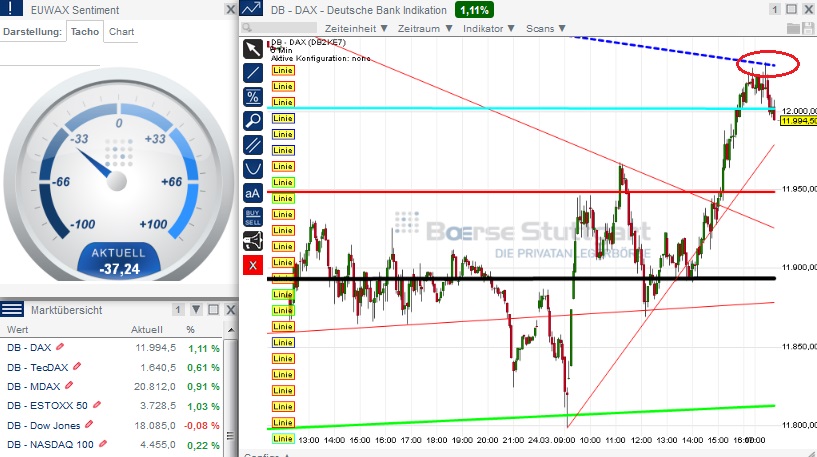 2015 QV DAX-DJ-GOLD-EURUSD-JPY 811740