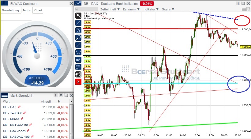 2015 QV DAX-DJ-GOLD-EURUSD-JPY 811863