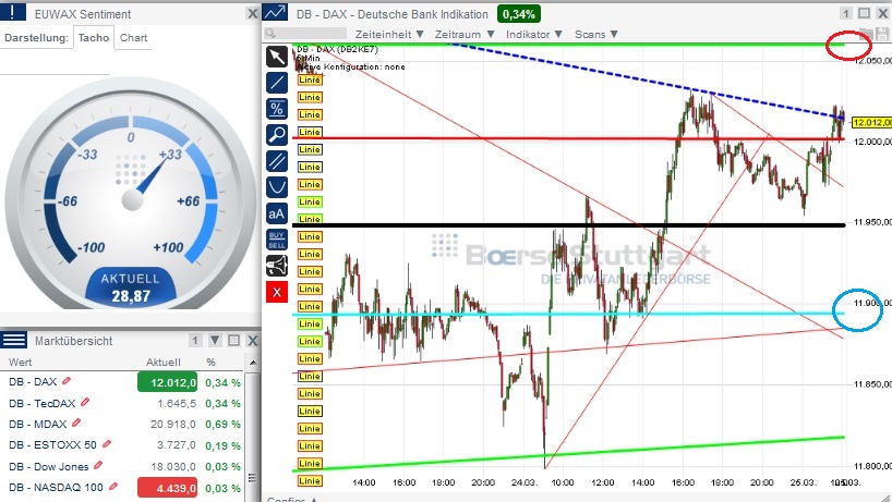 2015 QV DAX-DJ-GOLD-EURUSD-JPY 811914