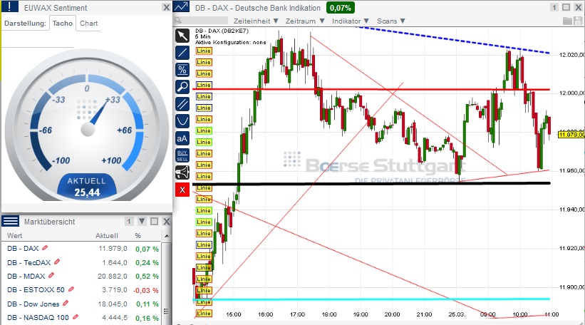 2015 QV DAX-DJ-GOLD-EURUSD-JPY 811947