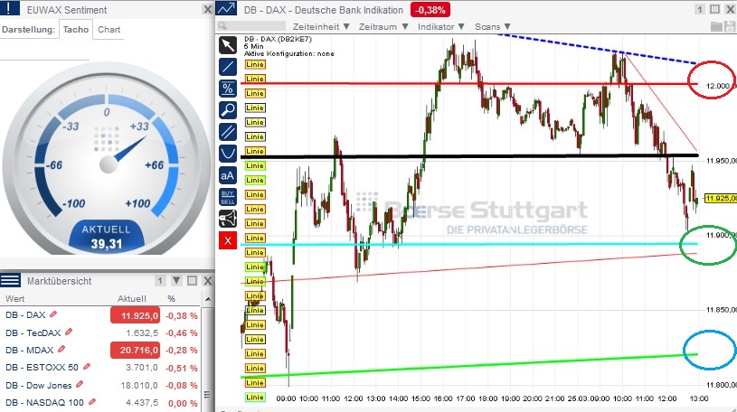 2015 QV DAX-DJ-GOLD-EURUSD-JPY 812032