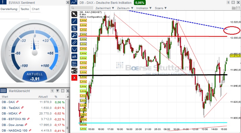 2015 QV DAX-DJ-GOLD-EURUSD-JPY 812077