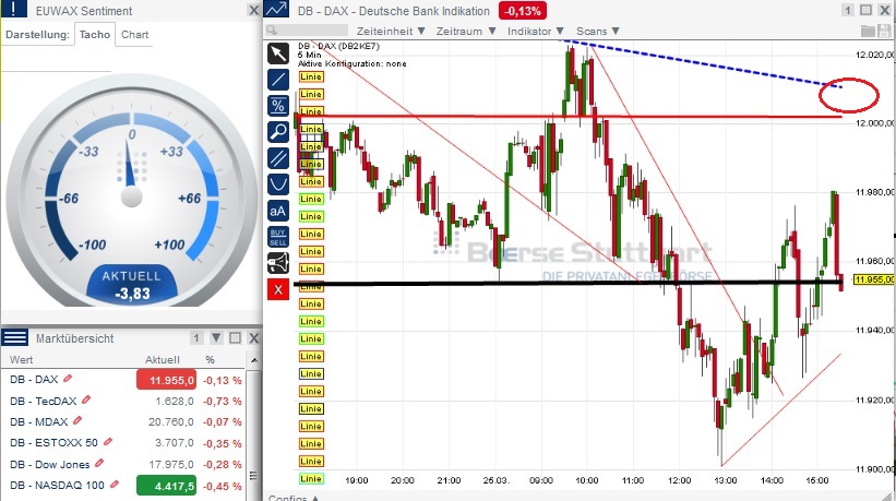 2015 QV DAX-DJ-GOLD-EURUSD-JPY 812082
