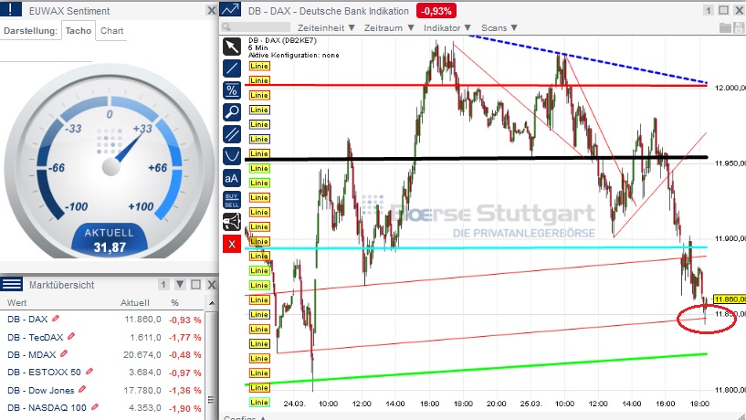 2015 QV DAX-DJ-GOLD-EURUSD-JPY 812135
